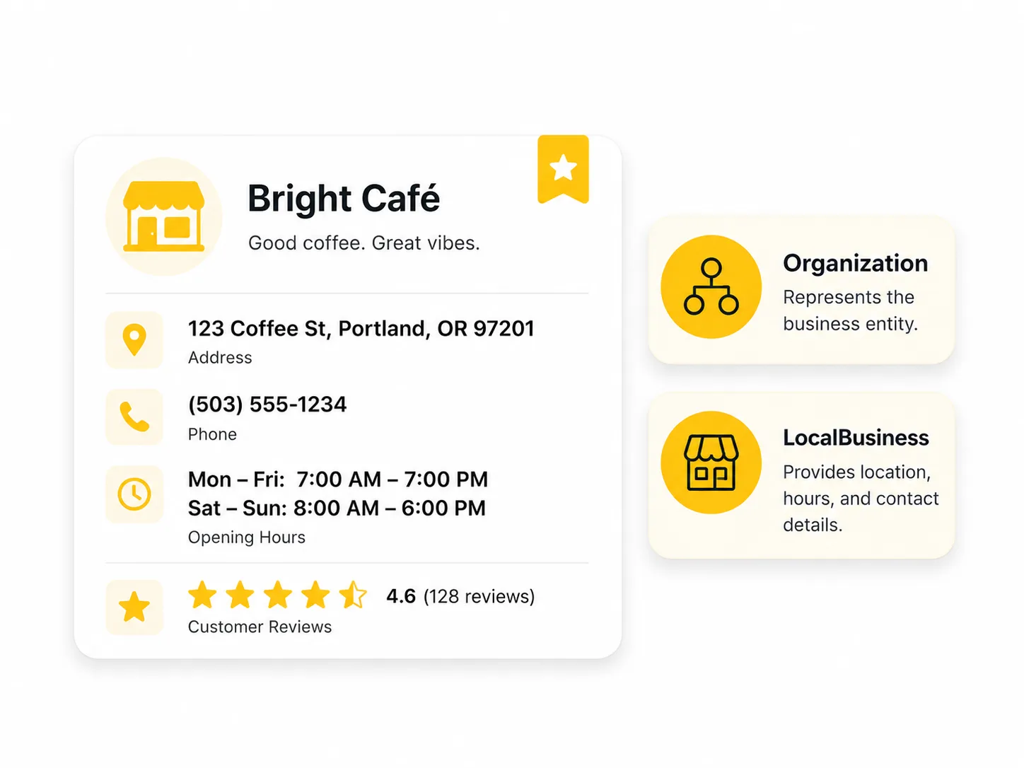 Organization and Local Business schema Organization and Local Business schema